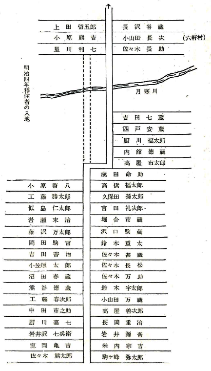 岩手県入植団配置図