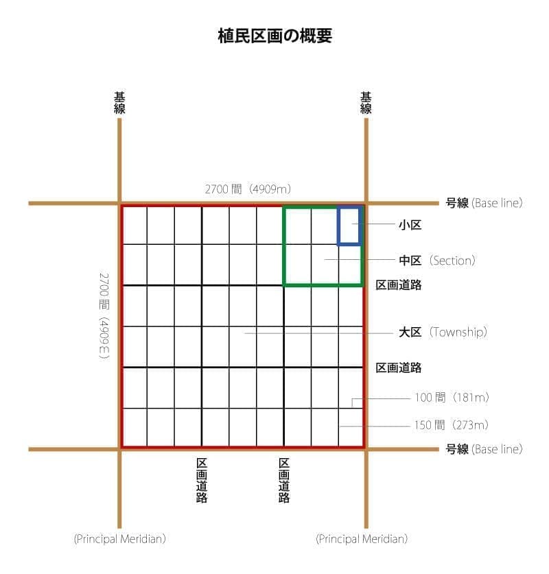 植民区画